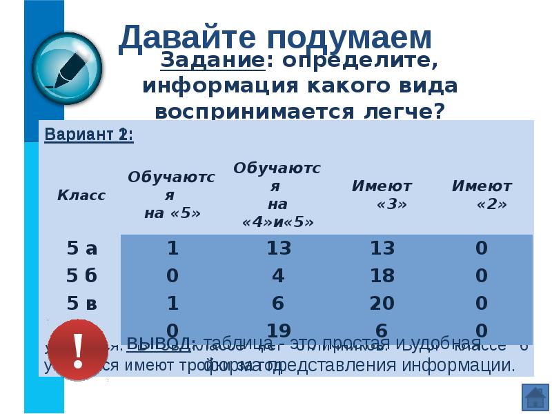 Представление информации таблица. Представление информации в форме таблиц. Табличная форма представления информации. Предоставление информации в форме таблиц 5 класс.