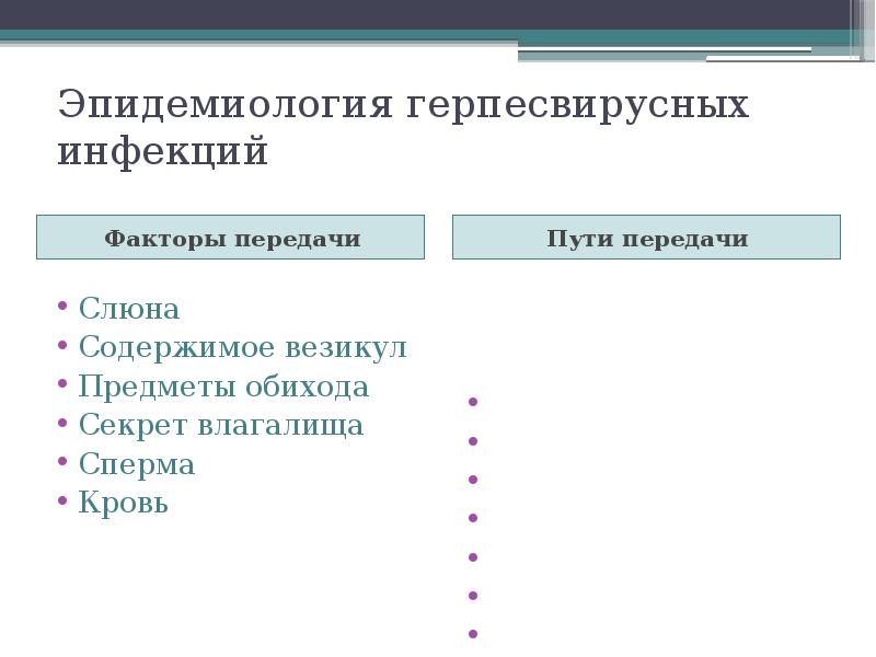 Презентация герпесвирусная инфекция