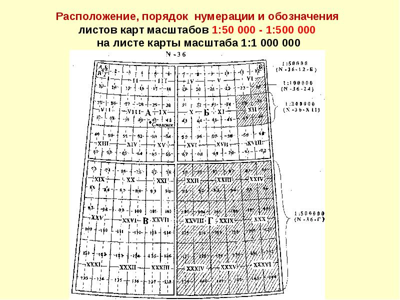 Классификация топографических карт и планов