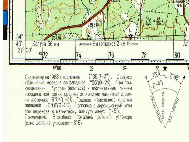 Обновление топографических карт презентация