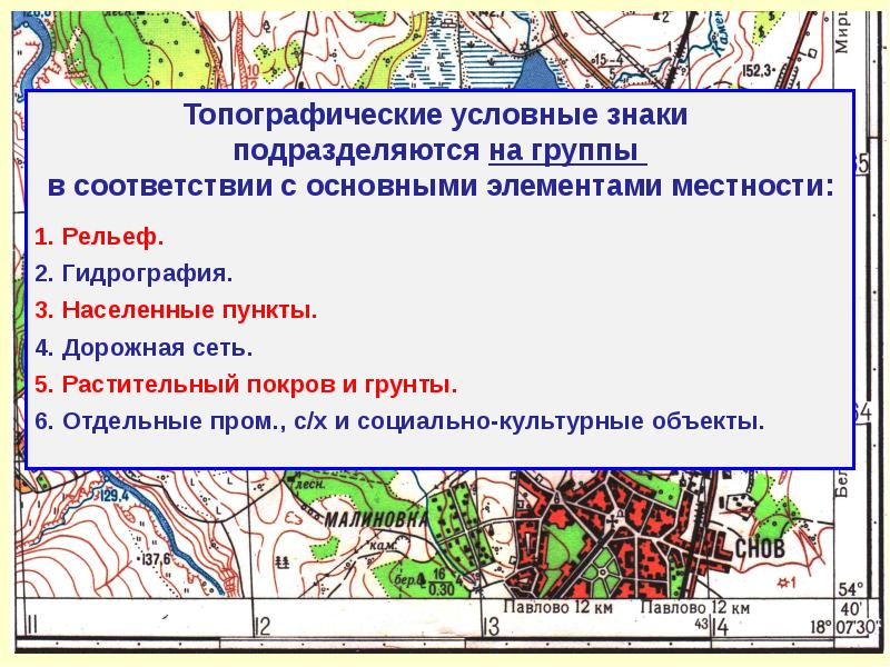 Презентация по топографии