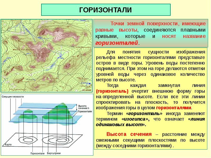 Изображение рельефа на картах и планах геодезия