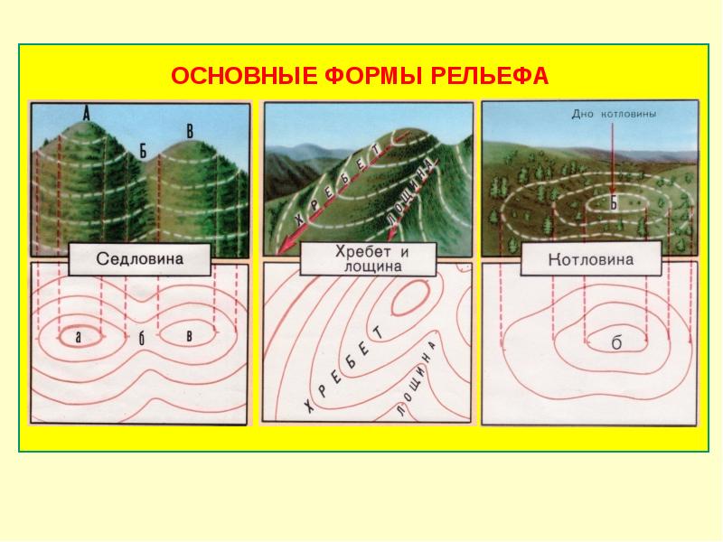 Топография картинки для презентации