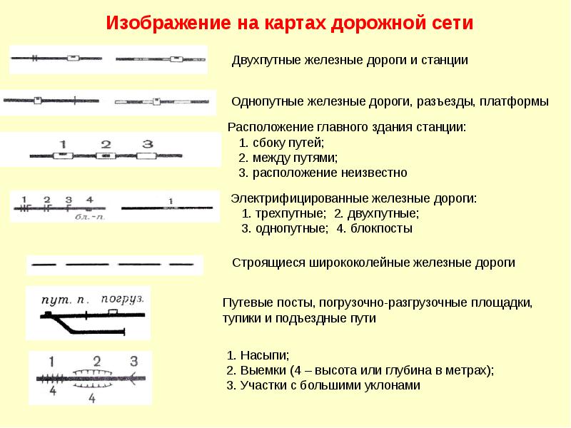 Железная дорога на местности плане