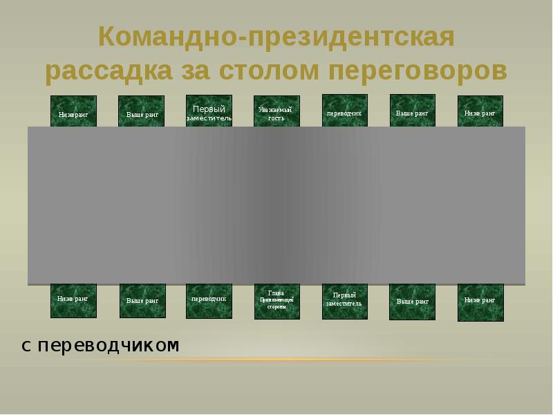 Оптимальная схема размещения участников встречи за переговорным столом