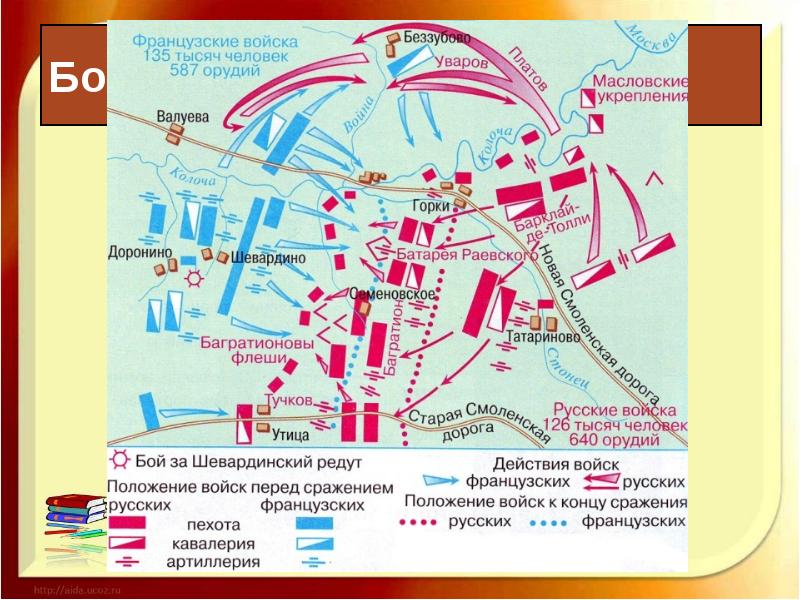 Бородинская битва карта егэ