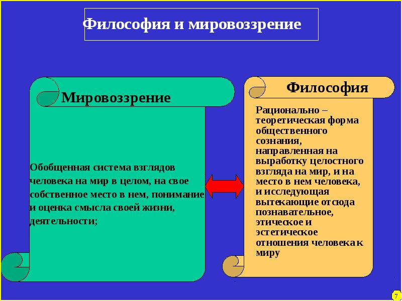 Общество как предмет философии философия истории. Виды личности Обществознание. Человек это в обществознании. Философия и мировоззрение типы мировоззрения. Исторические типы мировоззрения в философии.