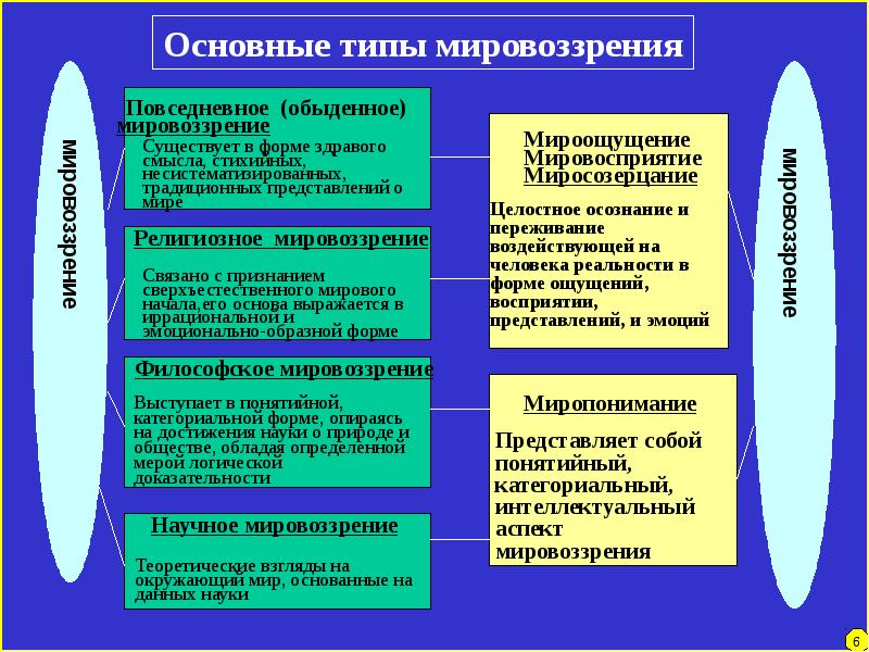 Формы общества людей