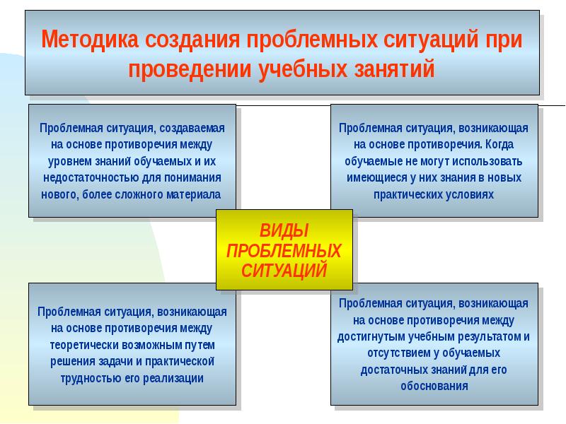 Презентация психология высшей школы