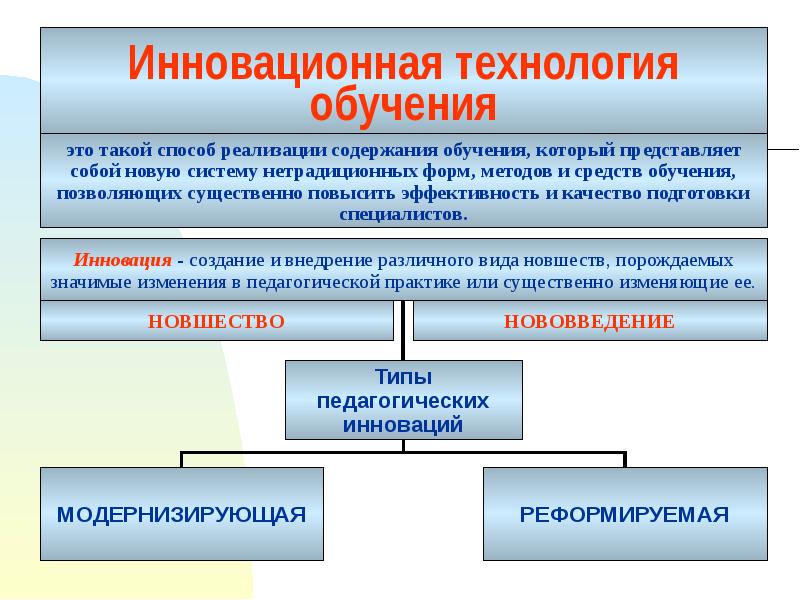 Презентация психология высшей школы