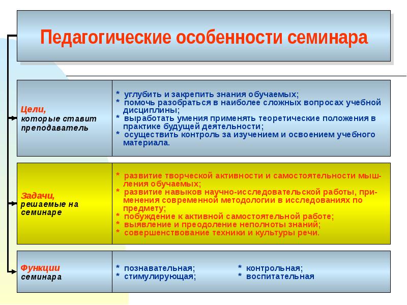 Презентация психология высшей школы