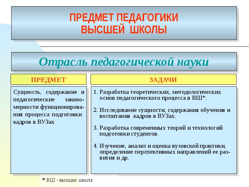 Высшая педагогика. Объект и предмет педагогики высшей школы. Объект педагогики высшей школы. Задачи педагогики высшей школы. Объект, предмет, задачи педагогики высшей школы..