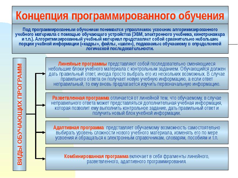 Программированное обучение в педагогике презентация