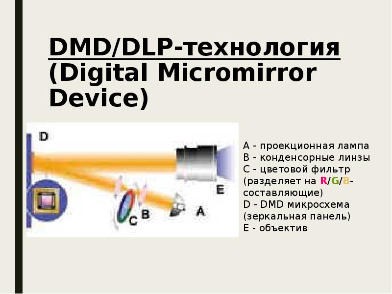 Технология dlp. DLP технология.