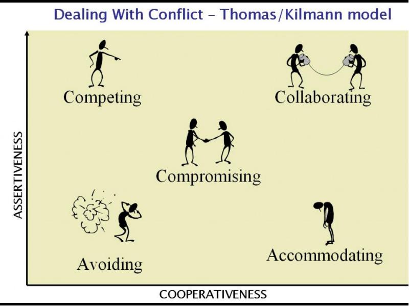Схема томаса килмена стили поведения в конфликте