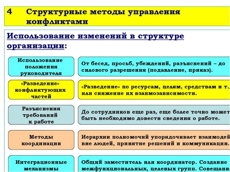 Презентация речевые тактики и стратегии поведения врача в речевой ситуации врач пациент