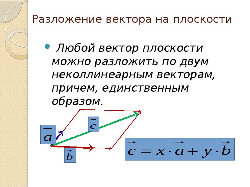 Разложение векторов