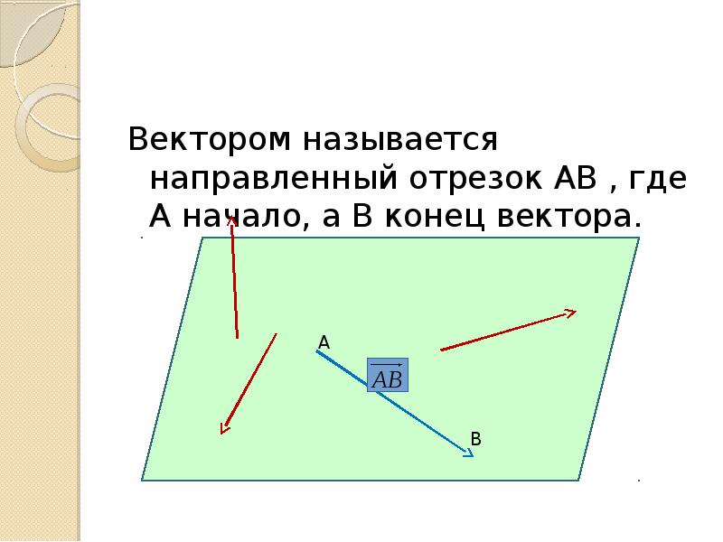 Длиной вектора называется