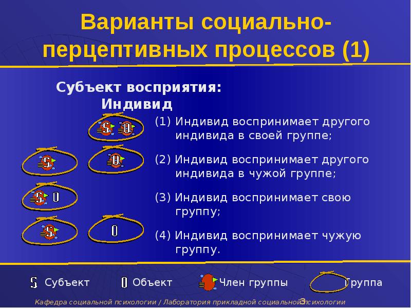 Общение как восприятие людьми друг друга презентация