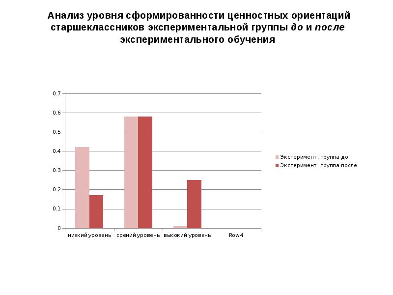 Методики изучения ценностных ориентаций