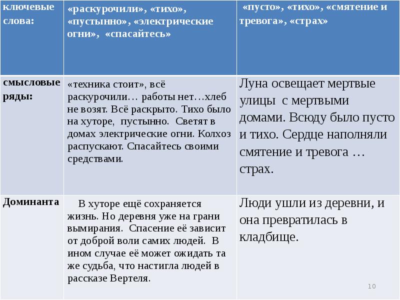 Проект на тему эффективные приемы чтения