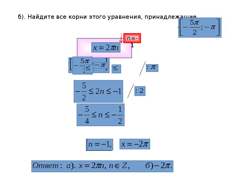 Выборы корень. Как найти период из уравнения.