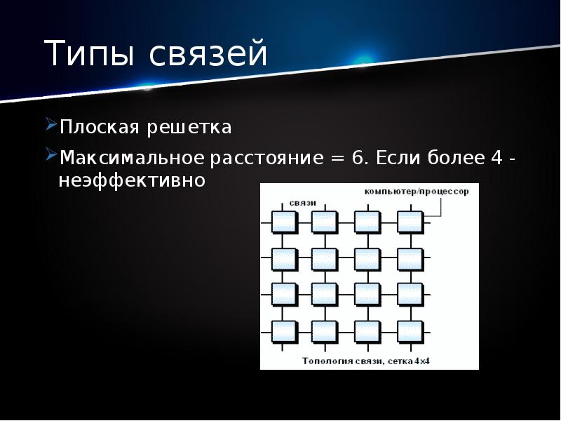 Графические системы