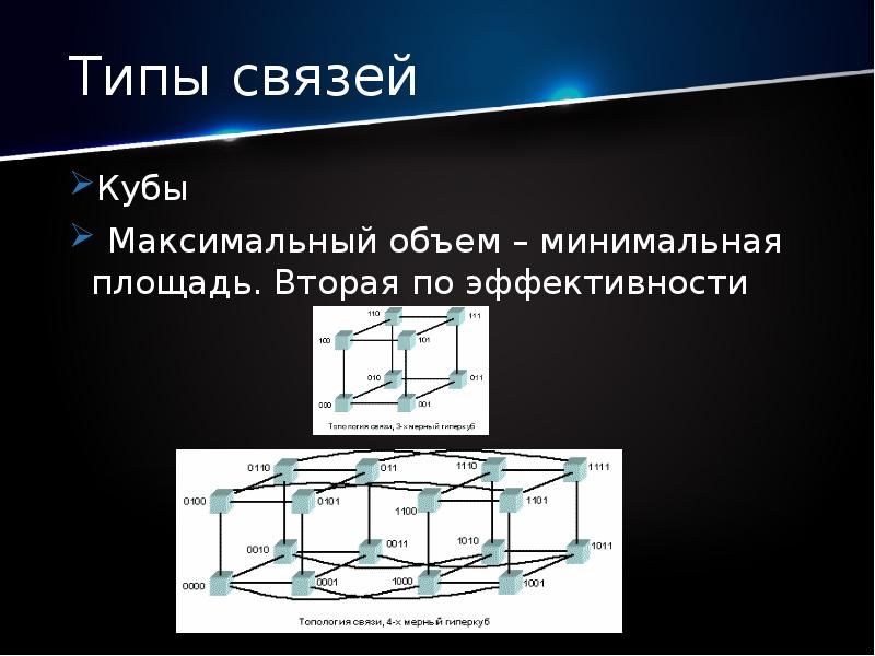 Кластерные системы пк презентация