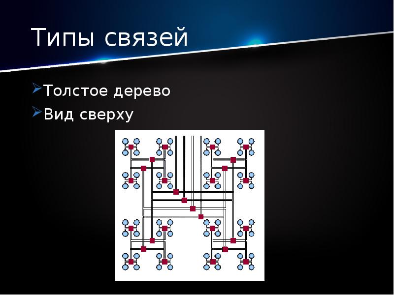 Кластерные системы пк презентация