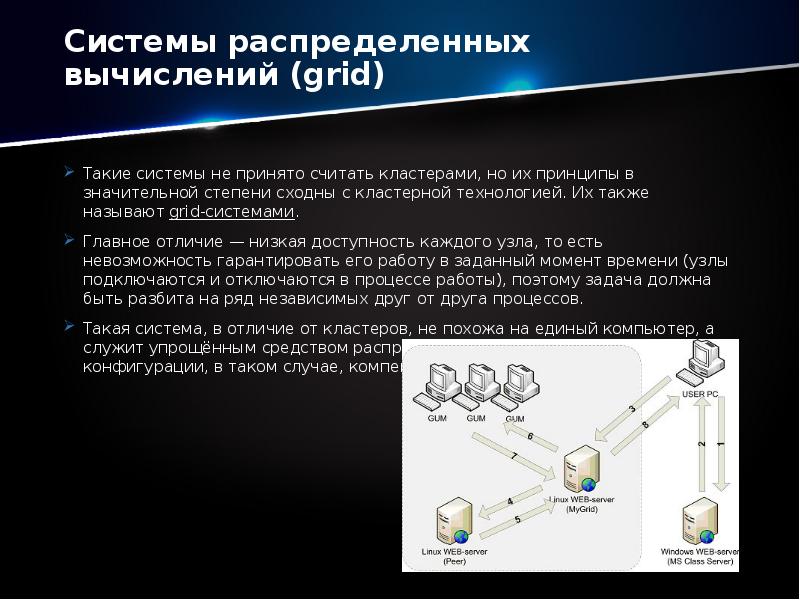 Кластер систем