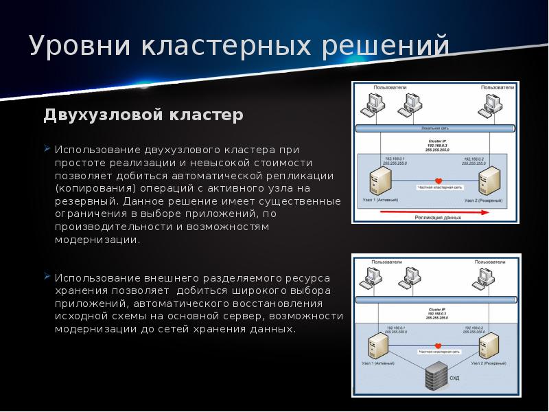 Кластерные системы пк презентация