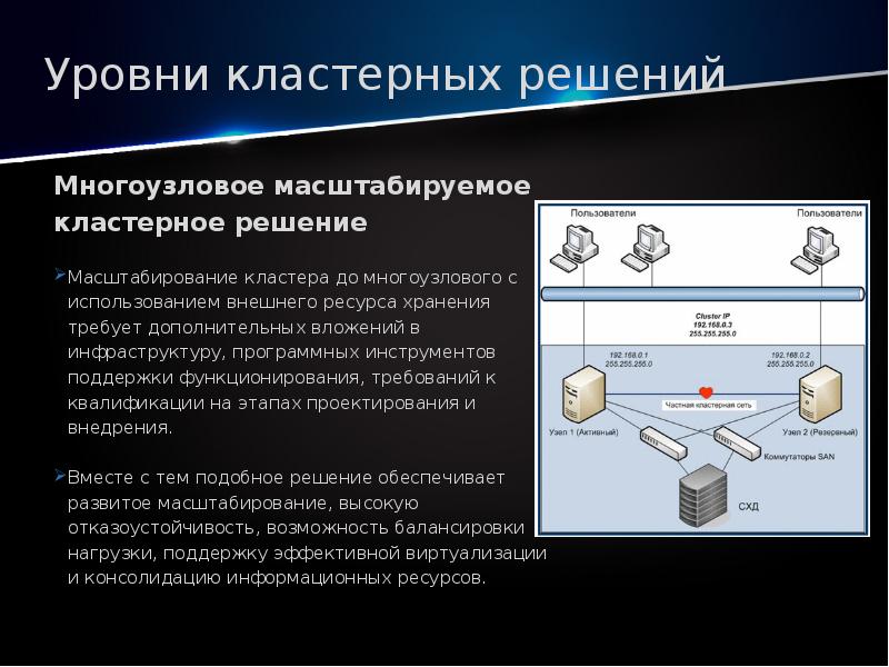 Кластерные системы пк презентация