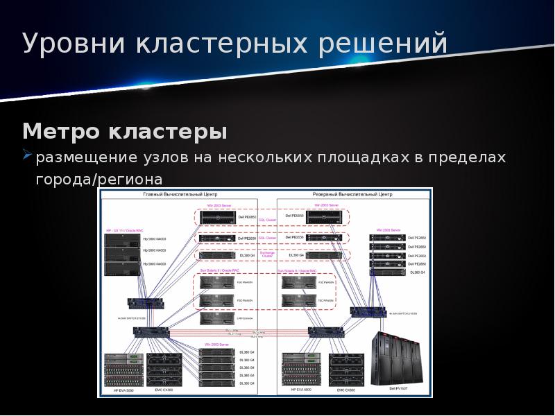 Кластерные проекты это