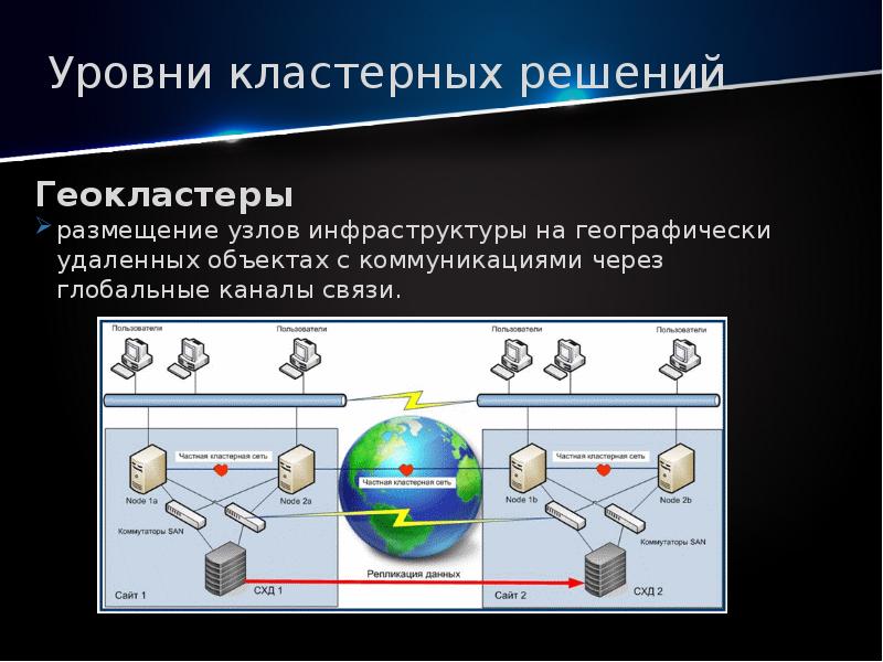 Работа с объектами ос презентация