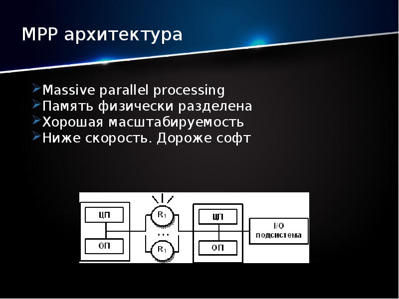 Современные графические системы презентация