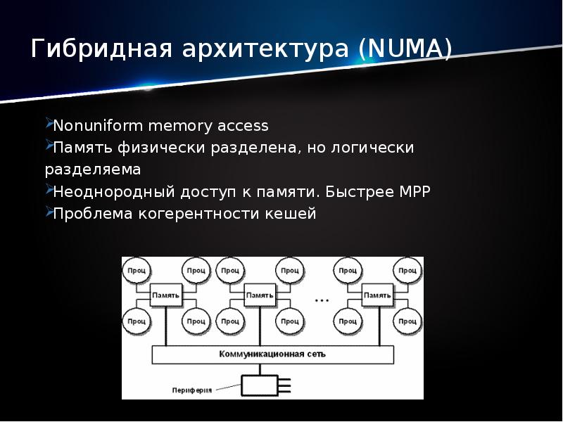 Графические системы