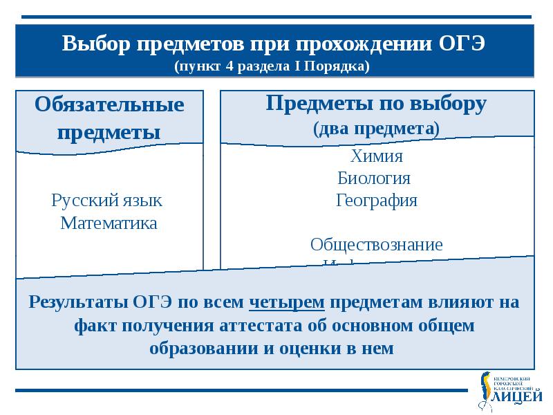 Населенные пункты ОГЭ. Сколько длится ОГЭ по обществознанию. Как работает проход на ОГЭ.