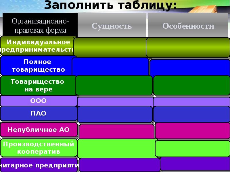 Заполнить таблицу предпринимательская деятельность