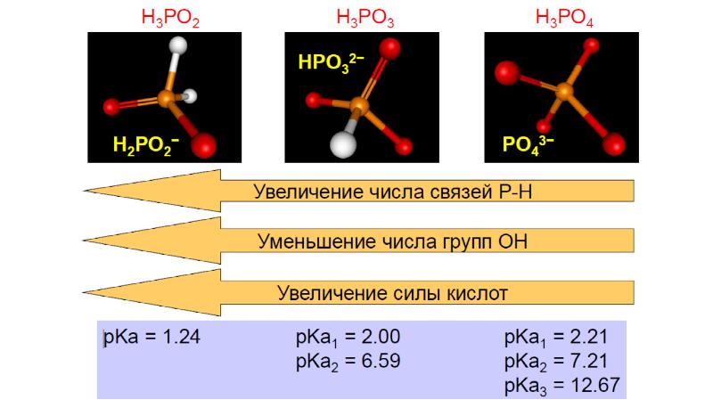 Фосфор и кислород формула. Сера и фосфор обозначение. Люстра и фосфор отличия.