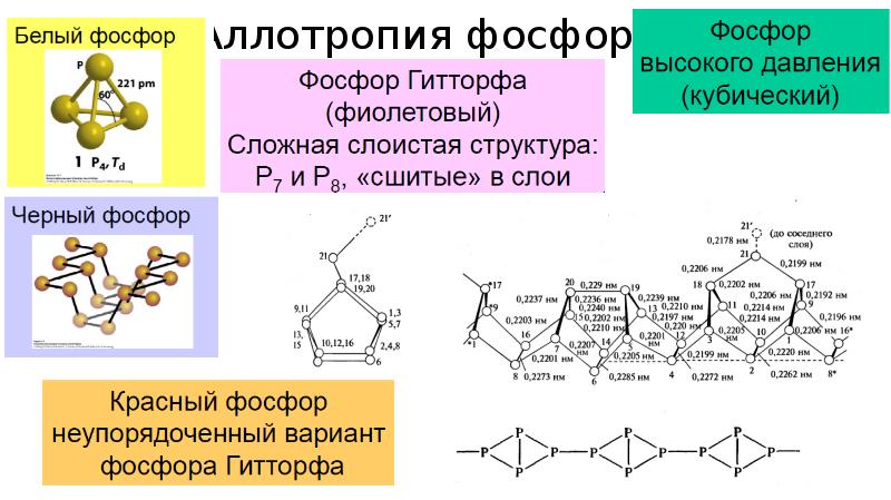 Сера фосфор формула. Строение желтого фосфора. Фосфор Гитторфа структура. Строение белого и красного фосфора. Желтый фосфор формула.