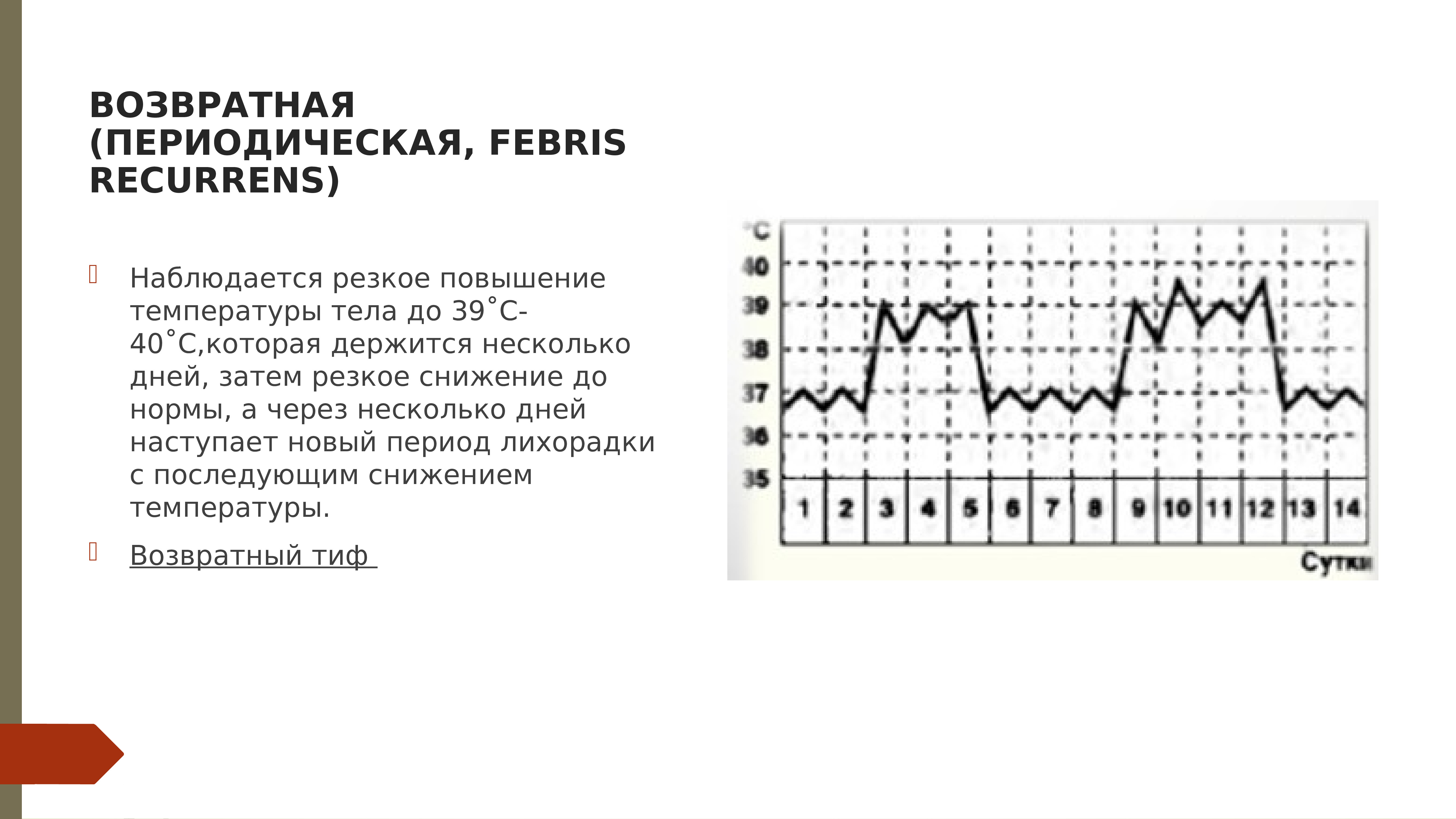 Температура после 60. Гектическая лихорадка (Febris hectica):. Возвратная лихорадка характерна для. Возвратная периодическая лихорадка. Возвратный Тип лихорадки.