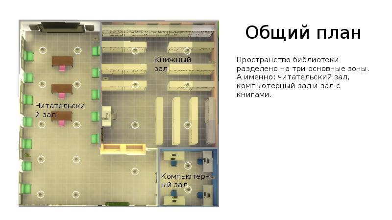 Бизнес план книжного магазина