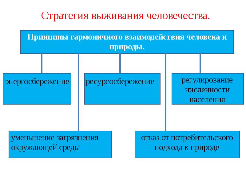 Экология как научная основа природопользования презентация