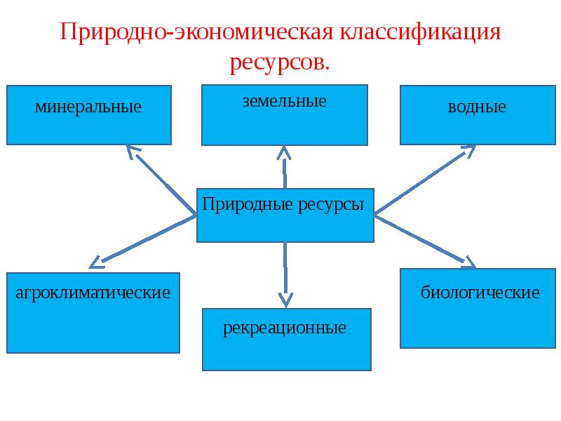 Экология как научная основа природопользования презентация