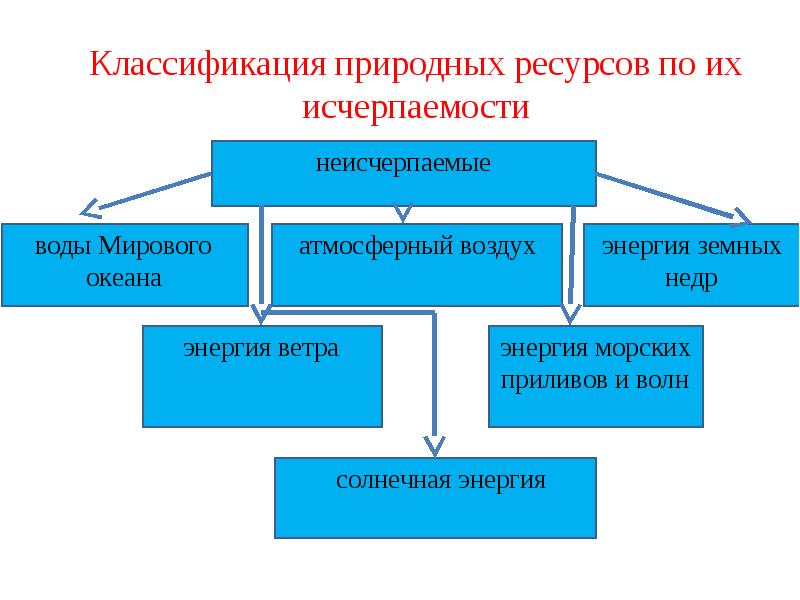 Экология как научная основа природопользования презентация