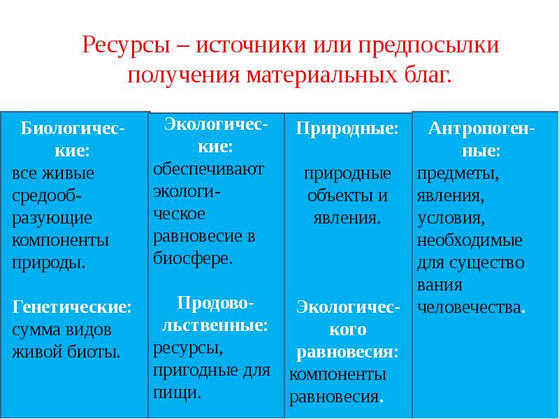 Экология как научная основа природопользования презентация