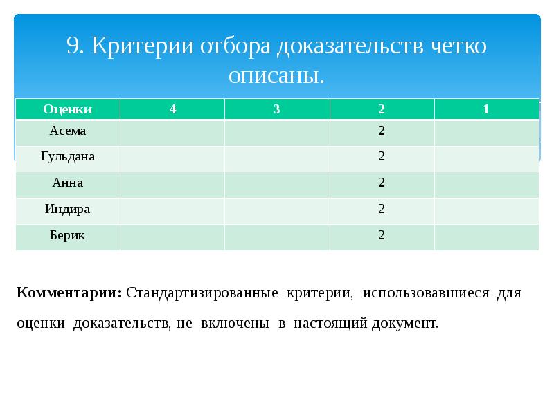 Критерии оценки доказательств.