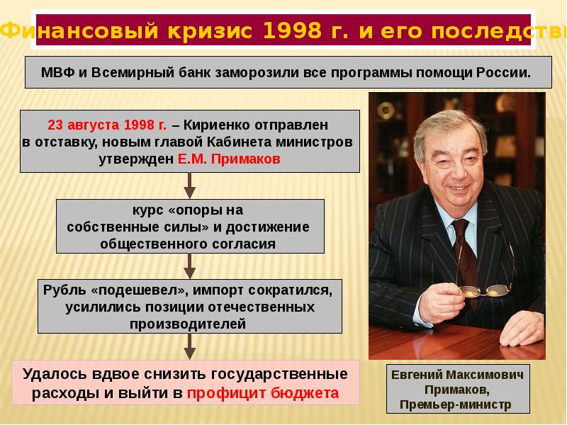 Презентация на тему российская экономика на пути к рынку 10 класс