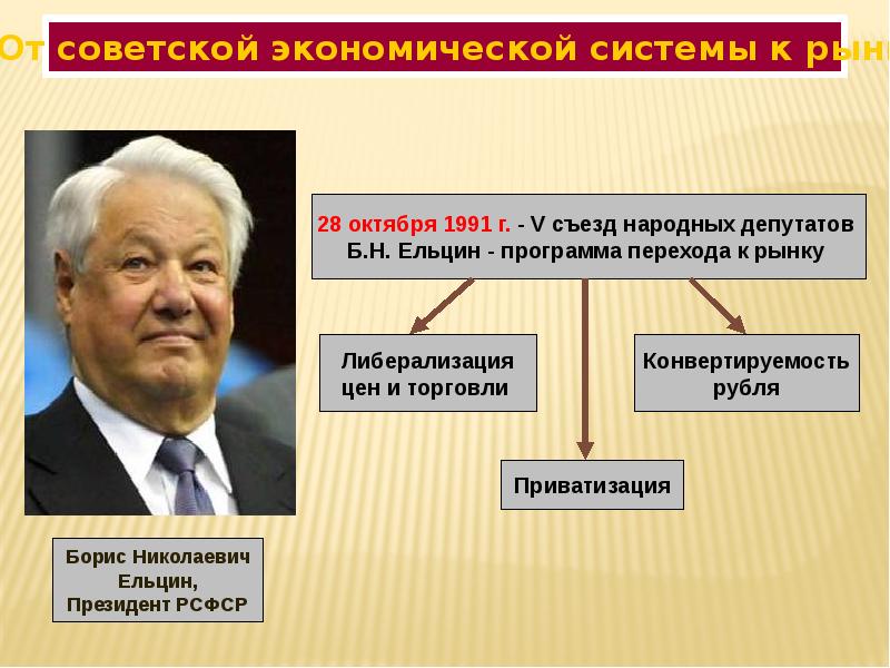 Переход к рыночной экономике реформы и их последствия презентация