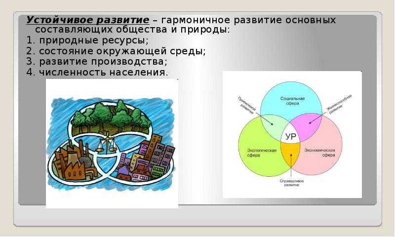 Презентация общество и окружающая среда